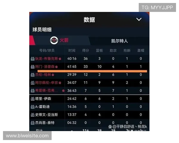 NBA火箭队目前整体实力如何,未来发展趋势怎样 NBA火箭队目前整体实力如何,未来发展趋势怎样