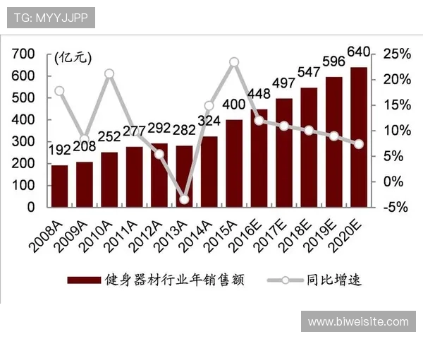 中国著名健身器材企业盘点及行业地位分析 中国著名健身器材企业盘点及行业地位分析