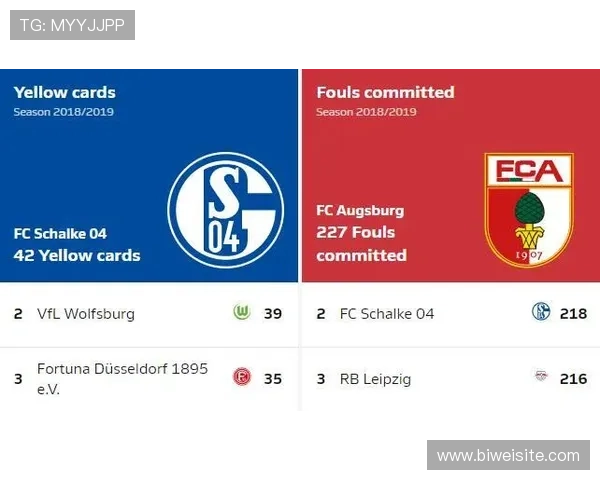 德甲重启后的各球队数据库情况 德甲重启后的各球队数据库情况